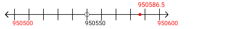 950,586.5 rounded to the nearest hundred with a number line