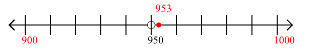 953 rounded to the nearest hundred with a number line