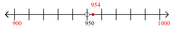 954 rounded to the nearest hundred with a number line