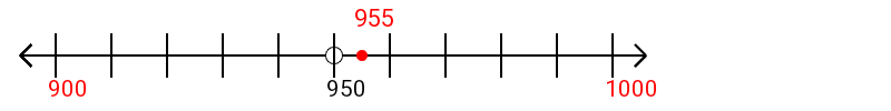 955 rounded to the nearest hundred with a number line