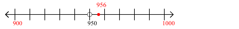 956 rounded to the nearest hundred with a number line