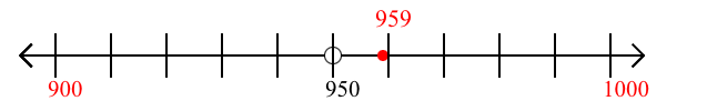 959 rounded to the nearest hundred with a number line