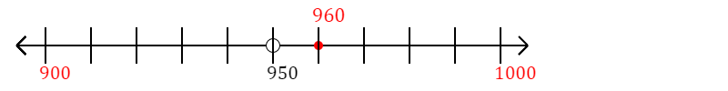 960 rounded to the nearest hundred with a number line