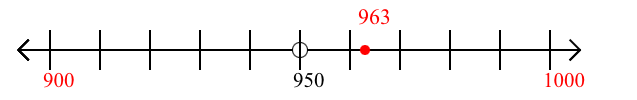 963 rounded to the nearest hundred with a number line