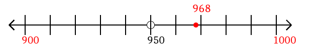 968 rounded to the nearest hundred with a number line