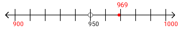 969 rounded to the nearest hundred with a number line