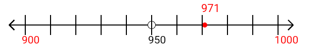 971 rounded to the nearest hundred with a number line