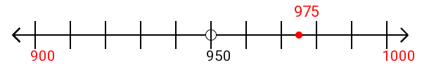 975 rounded to the nearest hundred with a number line