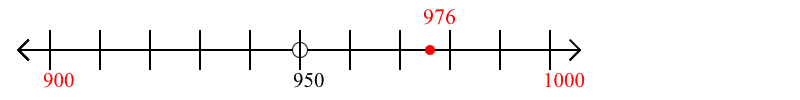 976 rounded to the nearest hundred with a number line