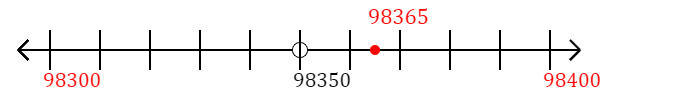 98,365 rounded to the nearest hundred with a number line