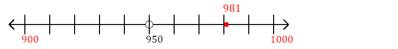 981 rounded to the nearest hundred with a number line