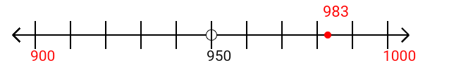 983 rounded to the nearest hundred with a number line