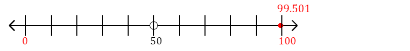 99.501 rounded to the nearest hundred with a number line