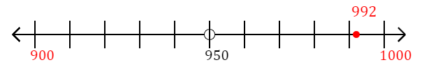 992 rounded to the nearest hundred with a number line