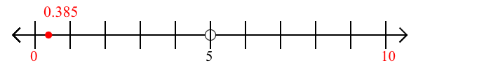 0.385 rounded to the nearest ten with a number line