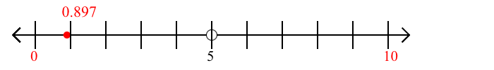 0.897 rounded to the nearest ten with a number line