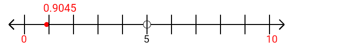 0.9045 rounded to the nearest ten with a number line