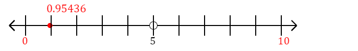 0.95436 rounded to the nearest ten with a number line