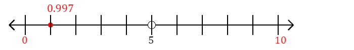 0.997 rounded to the nearest ten with a number line