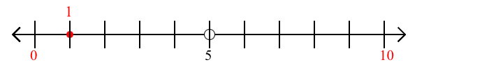 1 rounded to the nearest ten with a number line