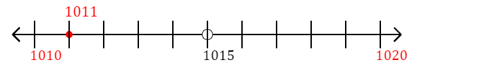 1,011 rounded to the nearest ten with a number line