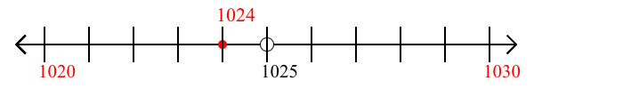 1,024 rounded to the nearest ten with a number line