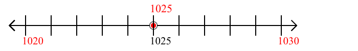 1,025 rounded to the nearest ten with a number line