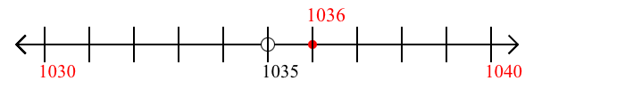 1,036 rounded to the nearest ten with a number line