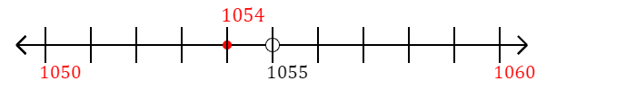 1,054 rounded to the nearest ten with a number line