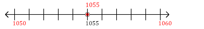 1,055 rounded to the nearest ten with a number line