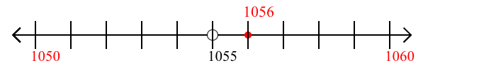 1,056 rounded to the nearest ten with a number line