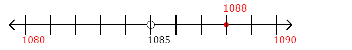 1,088 rounded to the nearest ten with a number line