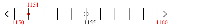 1,151 rounded to the nearest ten with a number line