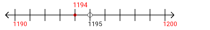 1,194 rounded to the nearest ten with a number line