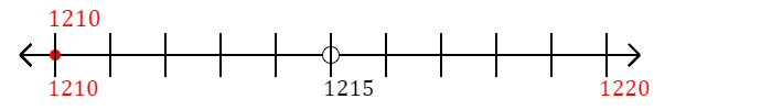 1,210 rounded to the nearest ten with a number line