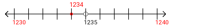 1,234 rounded to the nearest ten with a number line