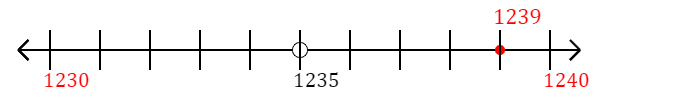 1,239 rounded to the nearest ten with a number line