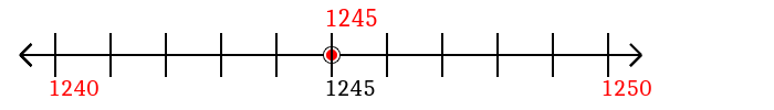 1,245 rounded to the nearest ten with a number line