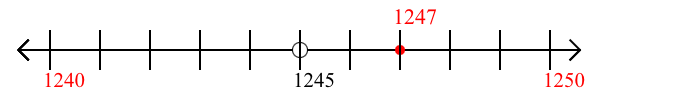 1,247 rounded to the nearest ten with a number line