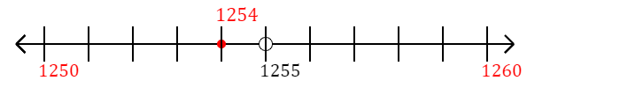 1,254 rounded to the nearest ten with a number line