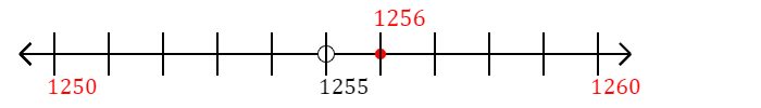 1,256 rounded to the nearest ten with a number line