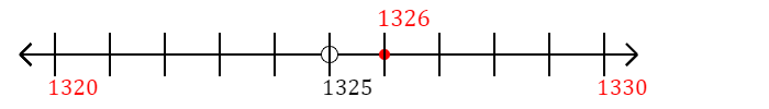 1,326 rounded to the nearest ten with a number line