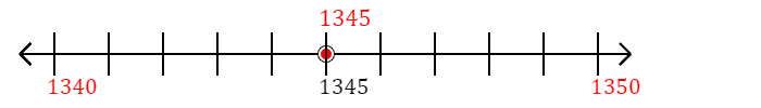 1,345 rounded to the nearest ten with a number line