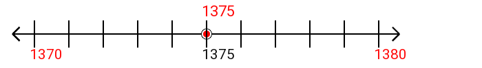 1,375 rounded to the nearest ten with a number line