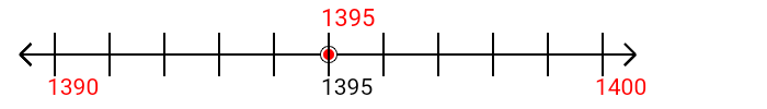 1,395 rounded to the nearest ten with a number line