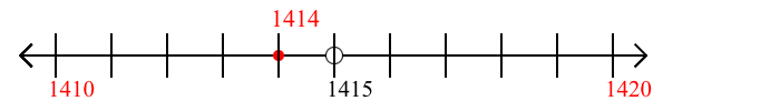 1,414 rounded to the nearest ten with a number line