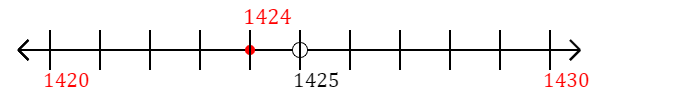 1,424 rounded to the nearest ten with a number line