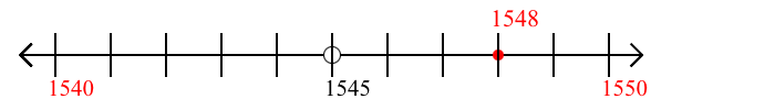 1,548 rounded to the nearest ten with a number line