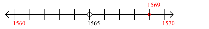 1,569 rounded to the nearest ten with a number line