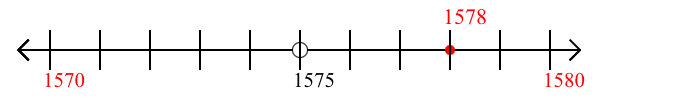 1,578 rounded to the nearest ten with a number line